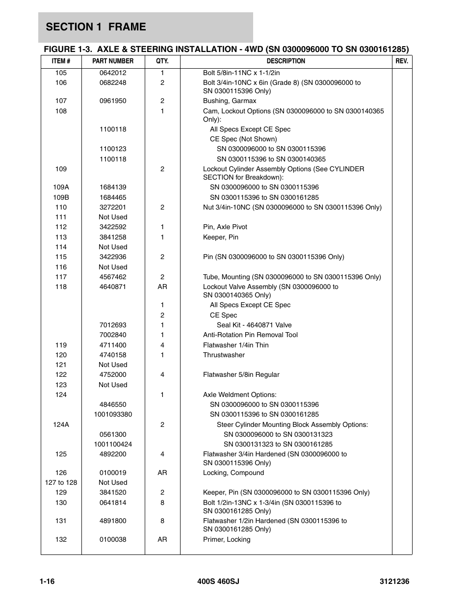 JLG 460SJ Parts Manual User Manual | Page 24 / 430