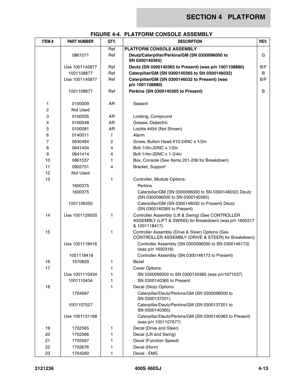 JLG 460SJ Parts Manual User Manual | Page 245 / 430