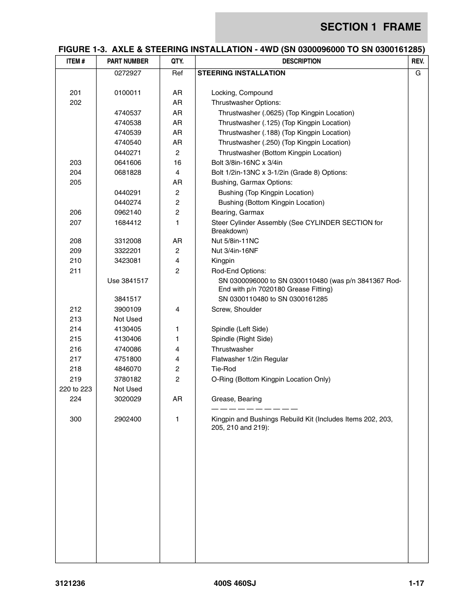 JLG 460SJ Parts Manual User Manual | Page 25 / 430