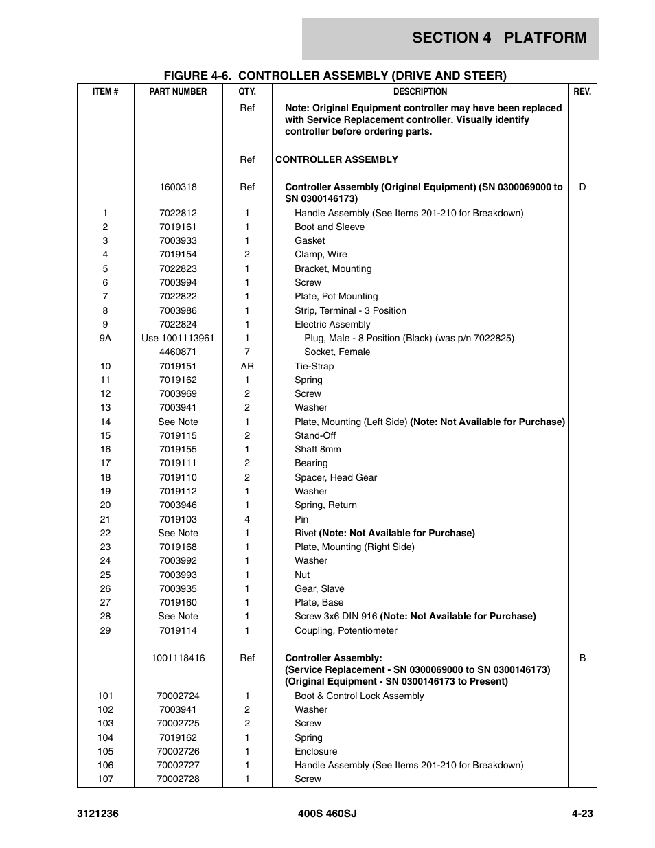 JLG 460SJ Parts Manual User Manual | Page 255 / 430