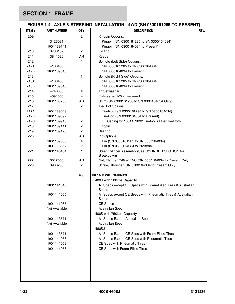 JLG 460SJ Parts Manual User Manual | Page 30 / 430