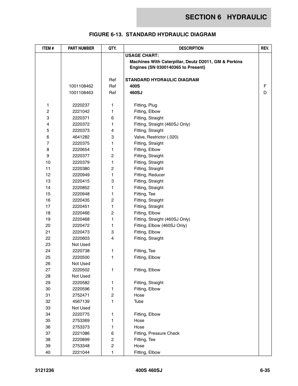 JLG 460SJ Parts Manual User Manual | Page 315 / 430