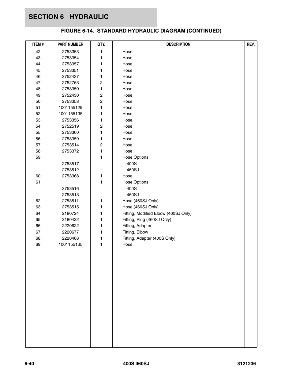 JLG 460SJ Parts Manual User Manual | Page 320 / 430