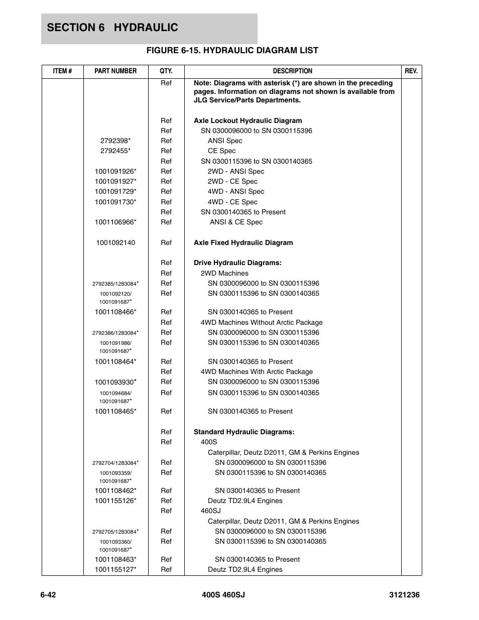 Figure 6-15. hydraulic diagram list | JLG 460SJ Parts Manual User Manual | Page 322 / 430