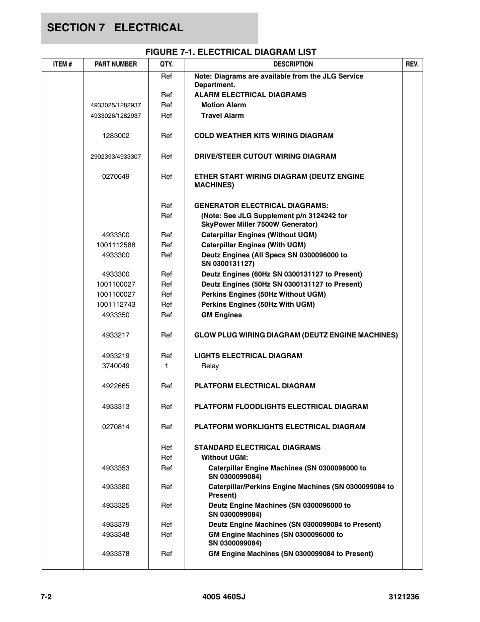 Figure 7-1. electrical diagram list | JLG 460SJ Parts Manual User Manual | Page 326 / 430