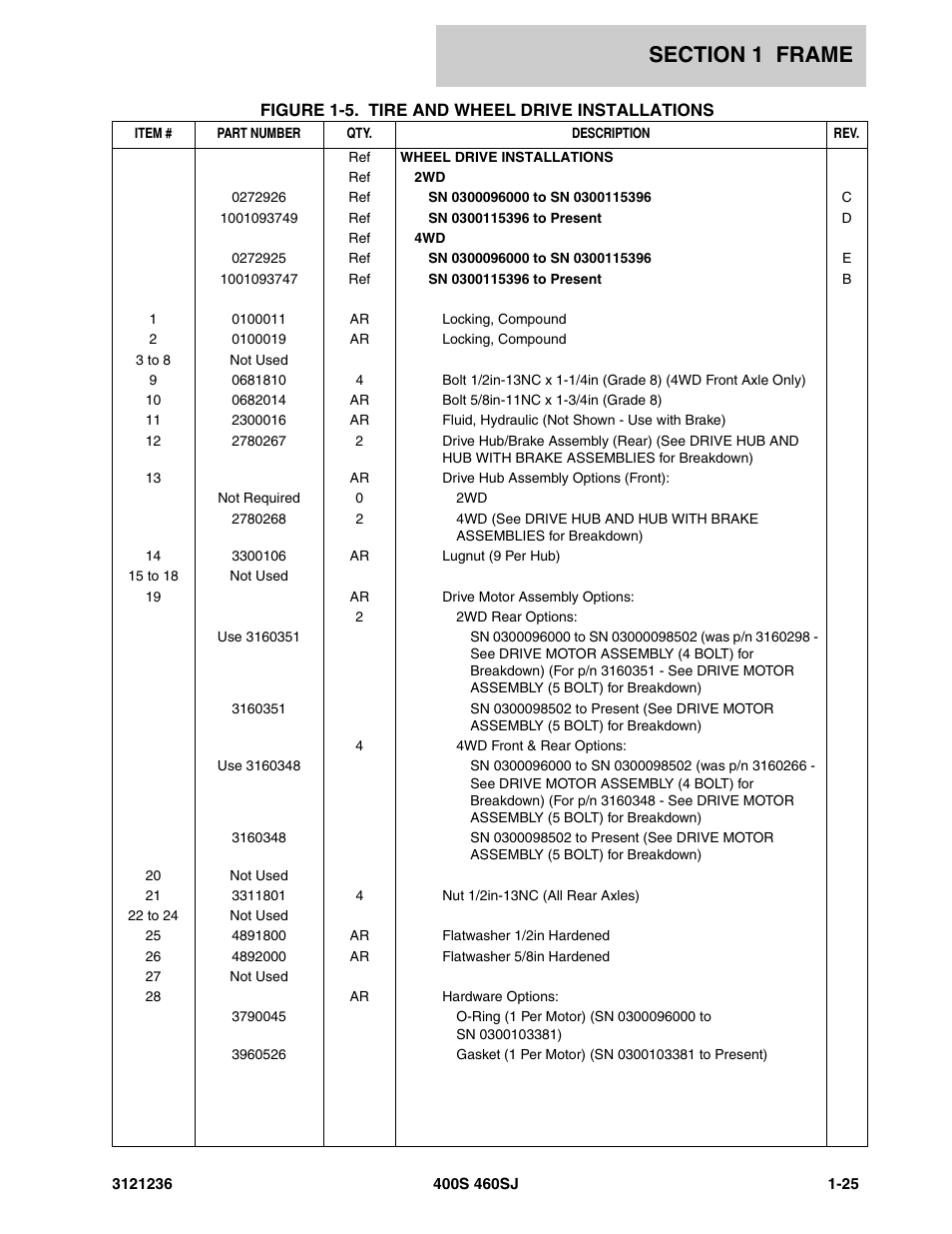 JLG 460SJ Parts Manual User Manual | Page 33 / 430
