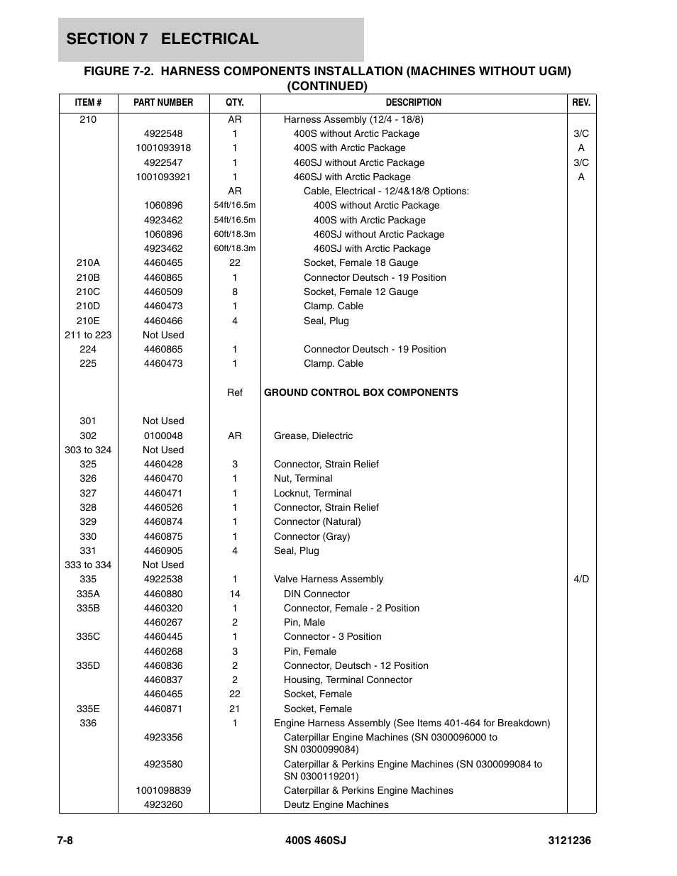 JLG 460SJ Parts Manual User Manual | Page 332 / 430