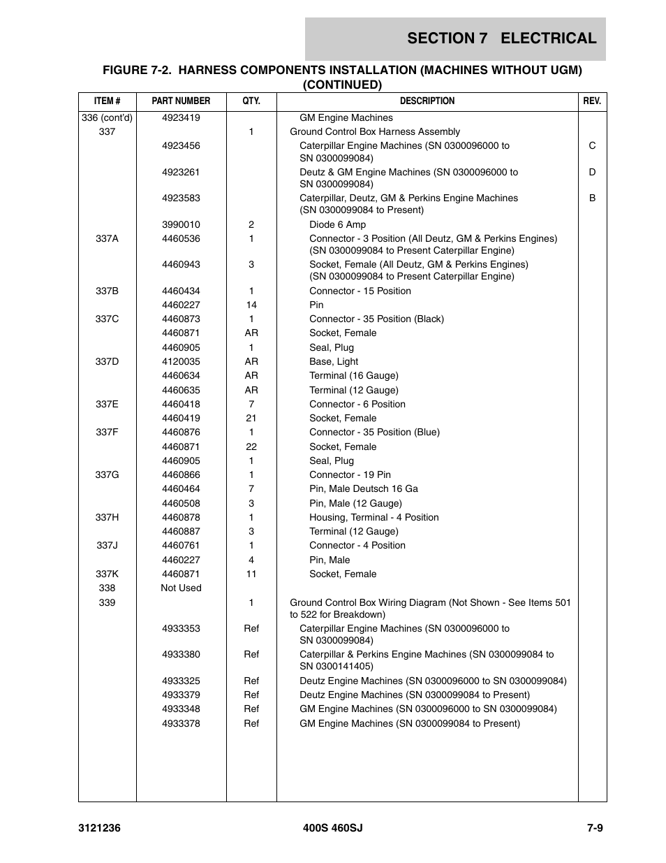 JLG 460SJ Parts Manual User Manual | Page 333 / 430