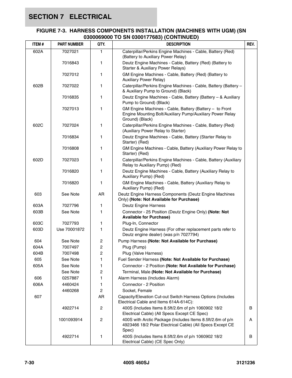 JLG 460SJ Parts Manual User Manual | Page 354 / 430