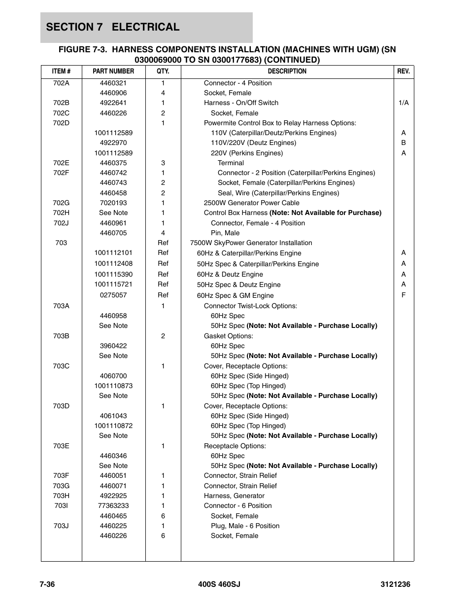 JLG 460SJ Parts Manual User Manual | Page 360 / 430