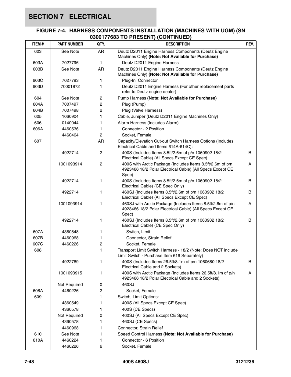 JLG 460SJ Parts Manual User Manual | Page 372 / 430