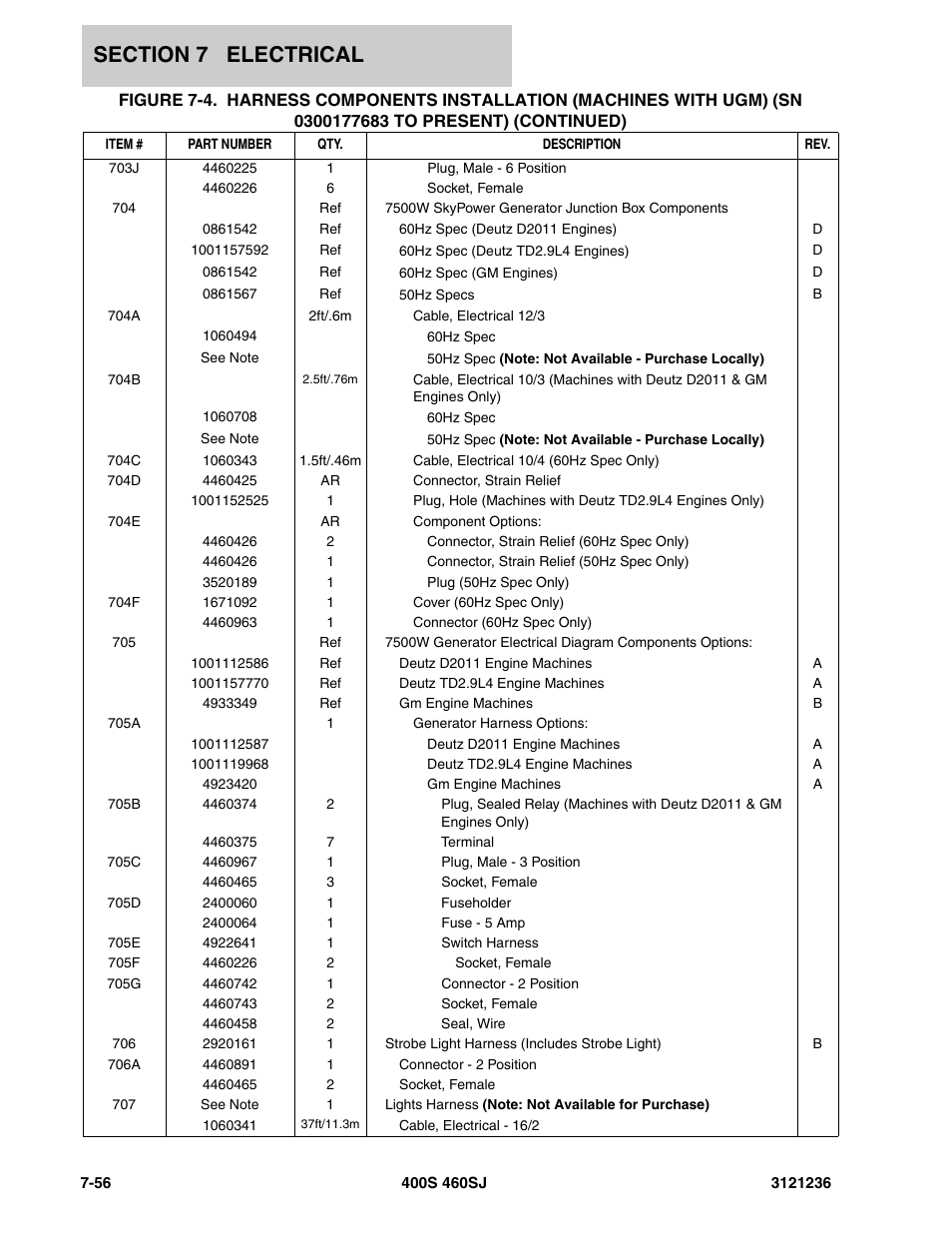 JLG 460SJ Parts Manual User Manual | Page 380 / 430