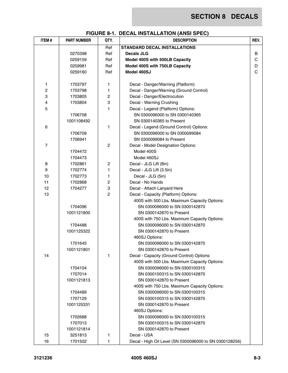 JLG 460SJ Parts Manual User Manual | Page 385 / 430