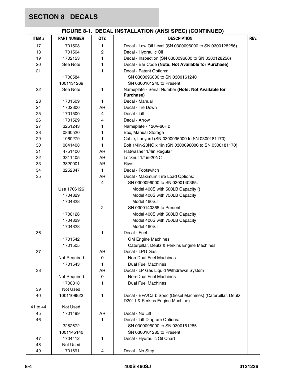 JLG 460SJ Parts Manual User Manual | Page 386 / 430