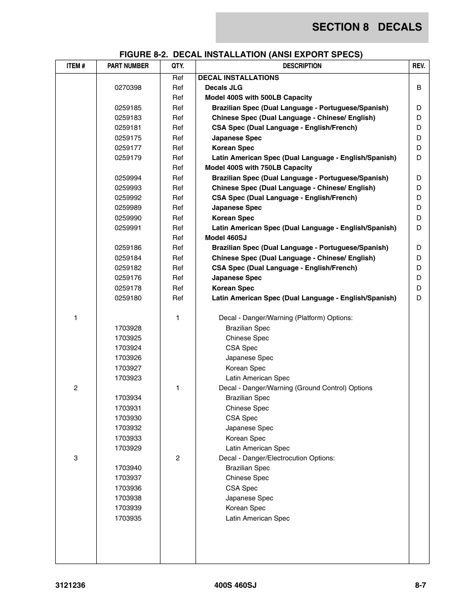 JLG 460SJ Parts Manual User Manual | Page 389 / 430