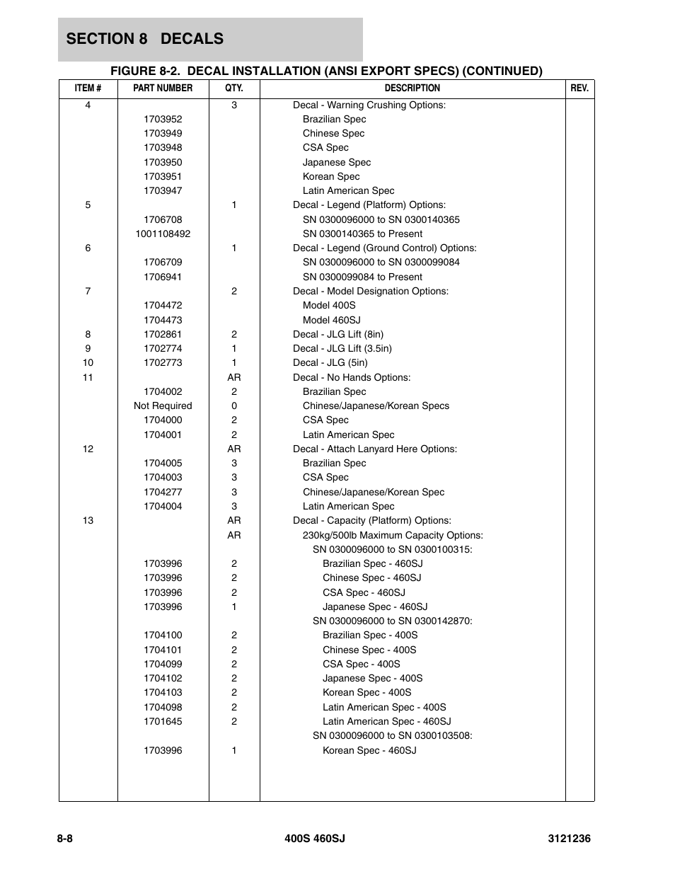 JLG 460SJ Parts Manual User Manual | Page 390 / 430