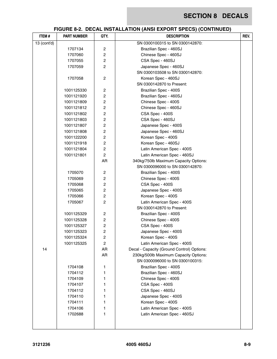 JLG 460SJ Parts Manual User Manual | Page 391 / 430