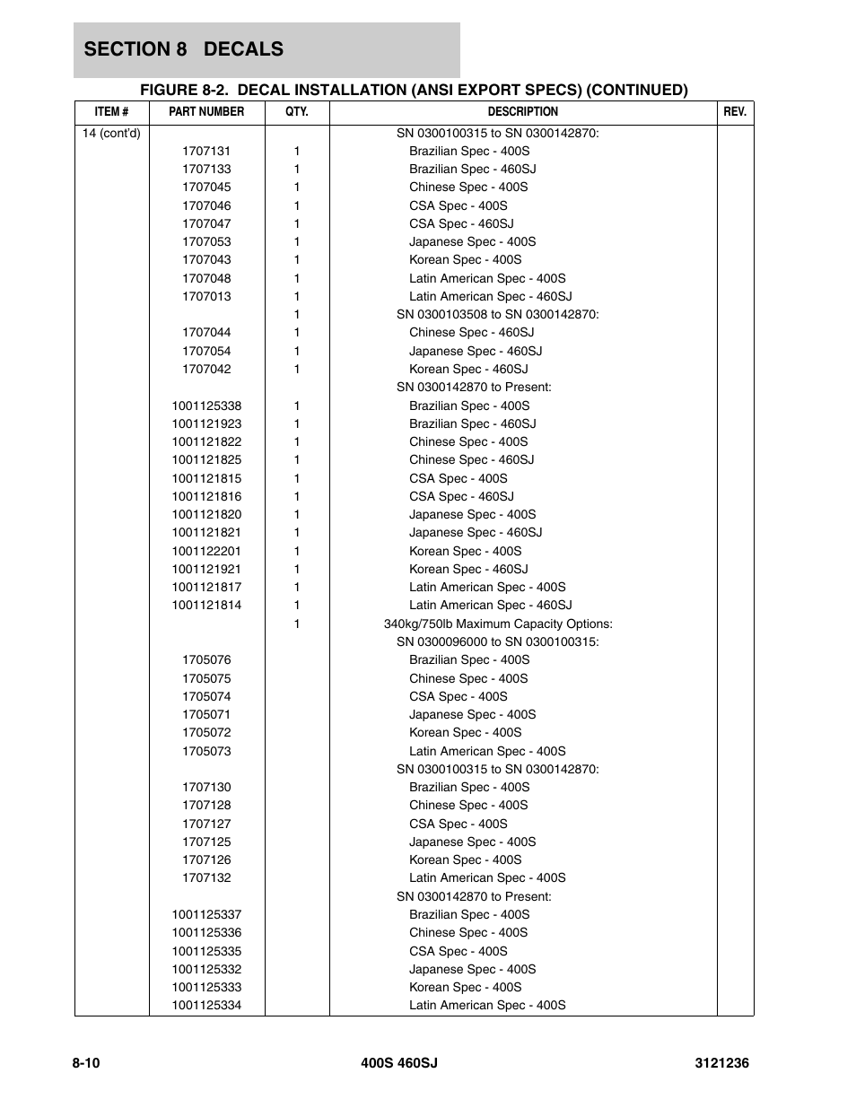 JLG 460SJ Parts Manual User Manual | Page 392 / 430