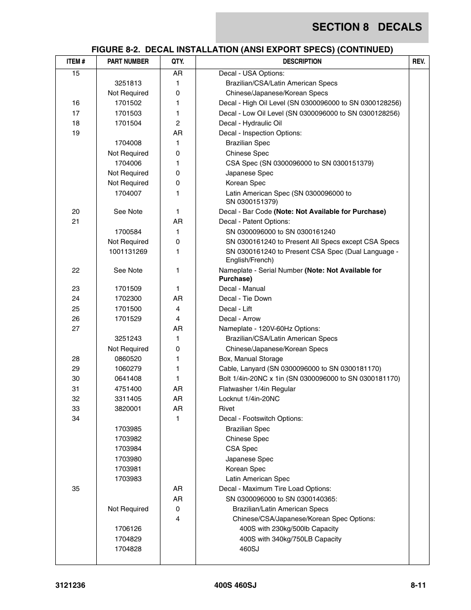 JLG 460SJ Parts Manual User Manual | Page 393 / 430