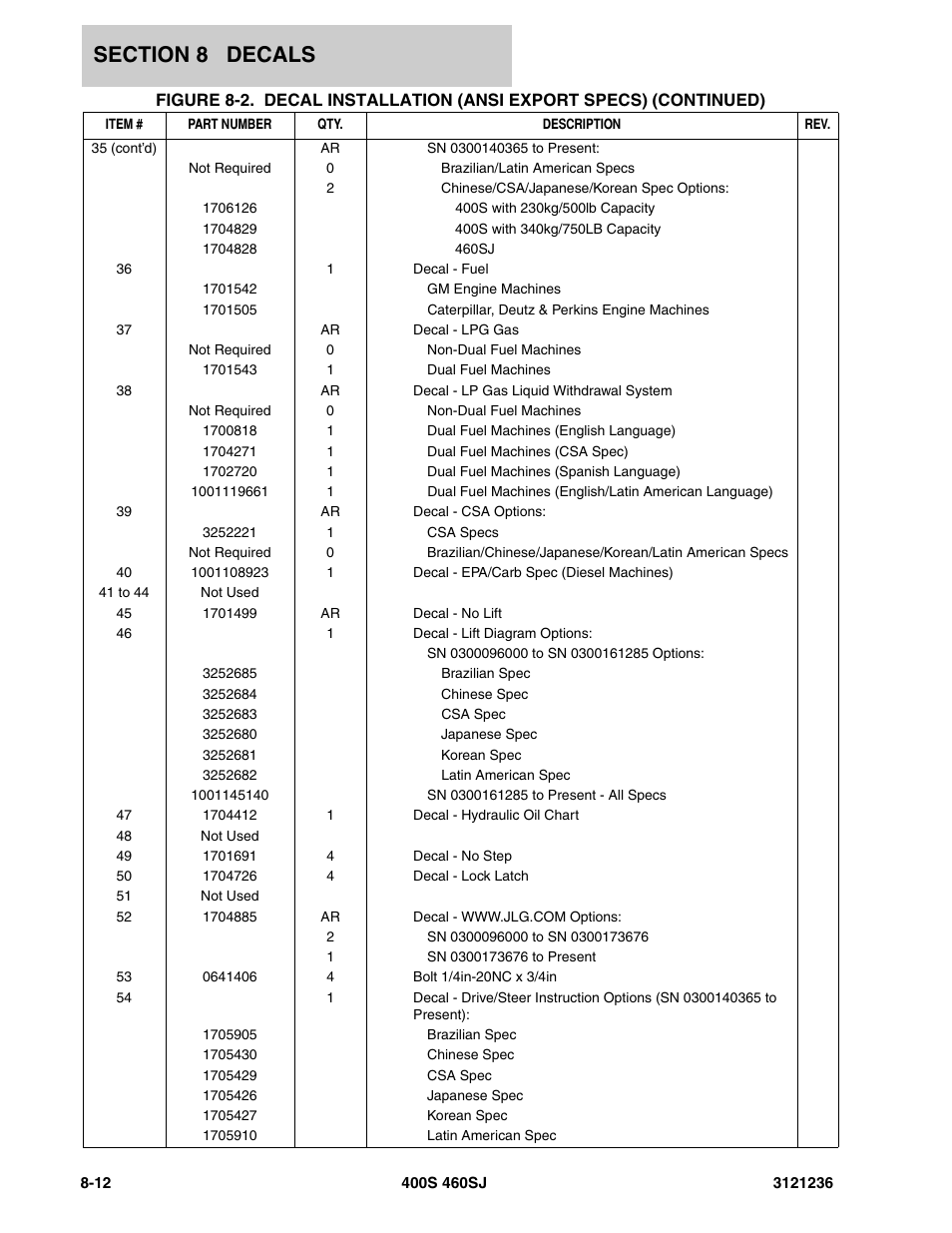 JLG 460SJ Parts Manual User Manual | Page 394 / 430