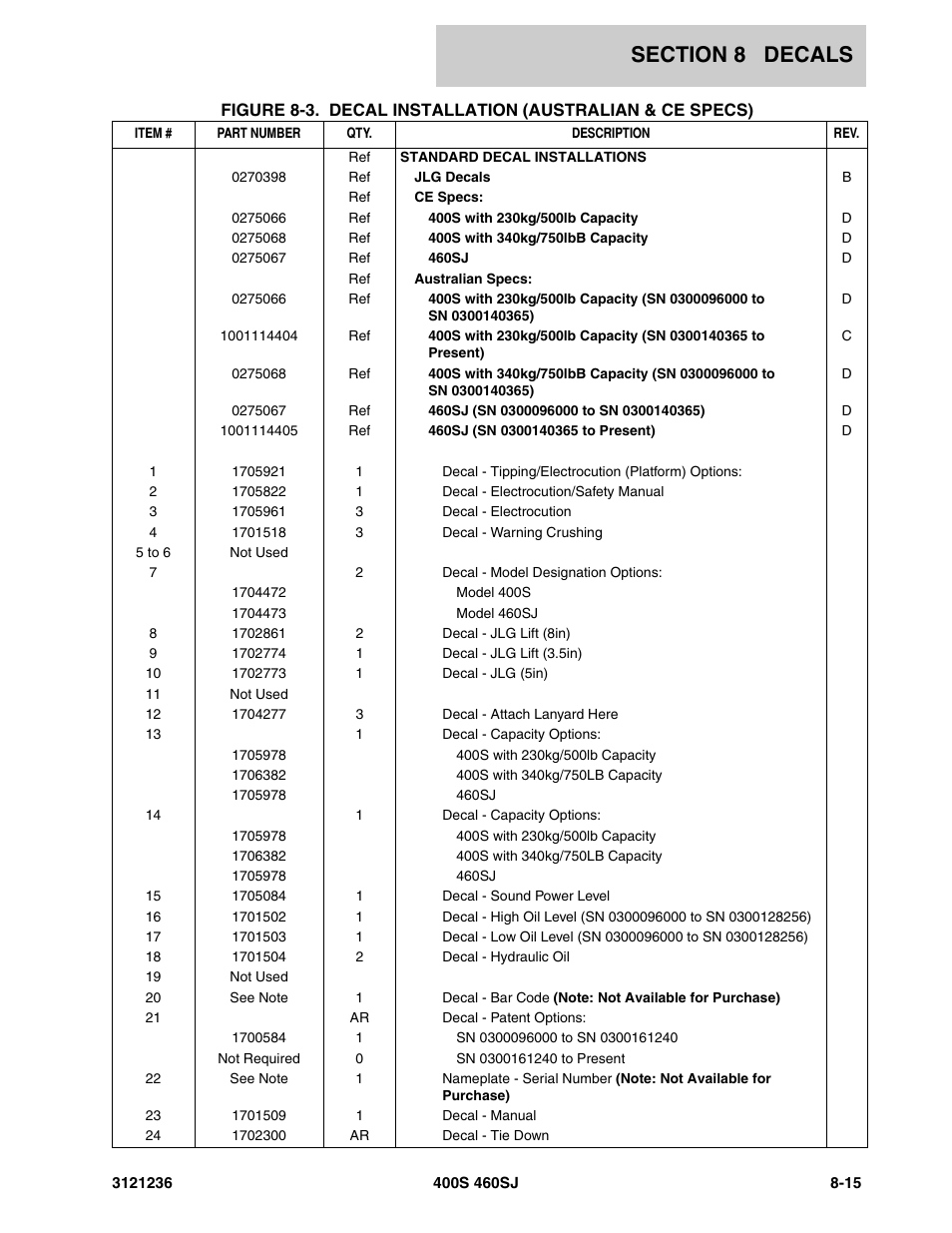 JLG 460SJ Parts Manual User Manual | Page 397 / 430