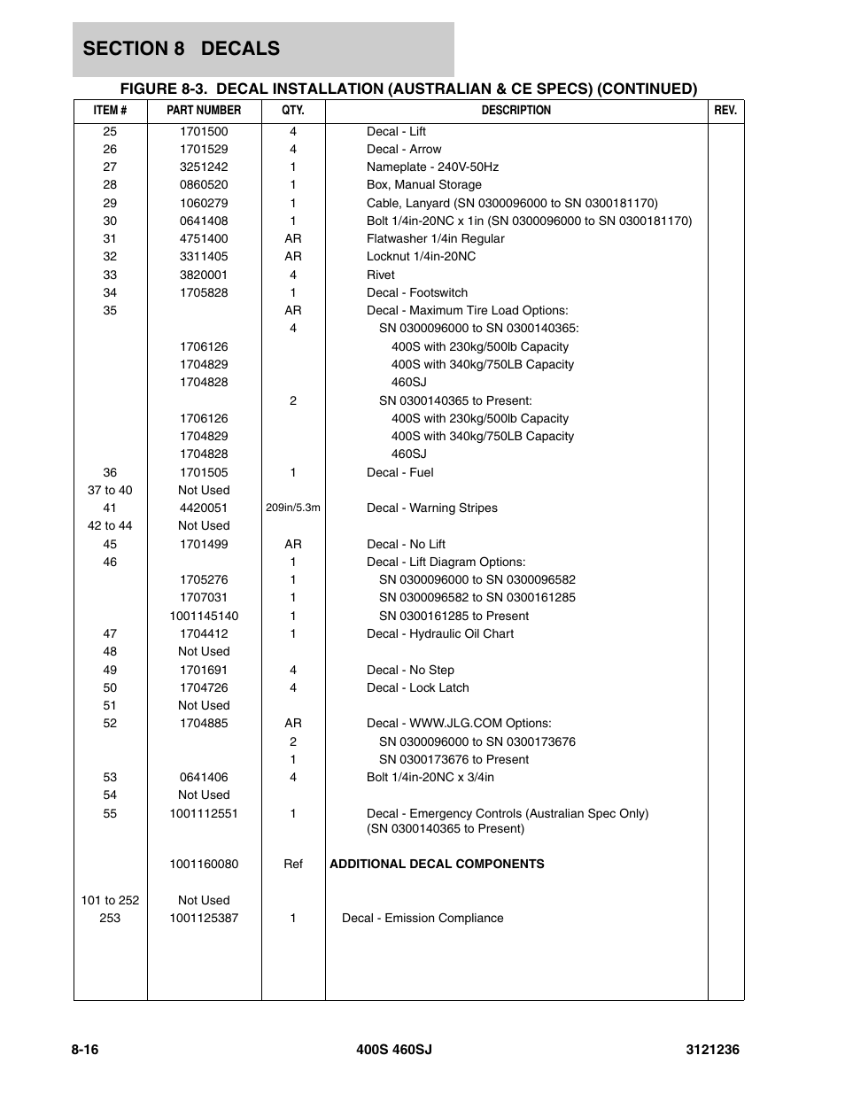 JLG 460SJ Parts Manual User Manual | Page 398 / 430