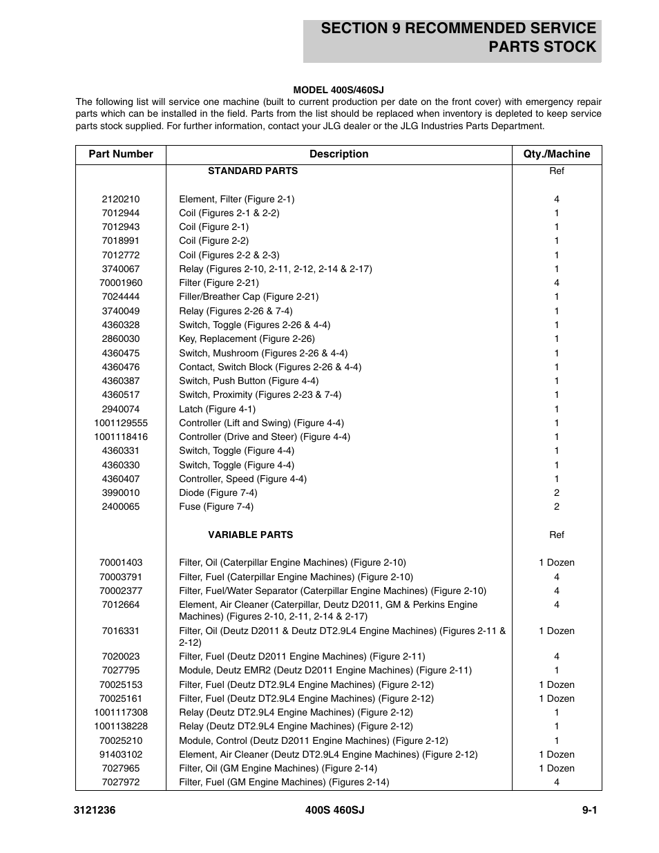 Section 9 recommended service parts stock, Section 9 - recommended service parts stock -1 | JLG 460SJ Parts Manual User Manual | Page 399 / 430