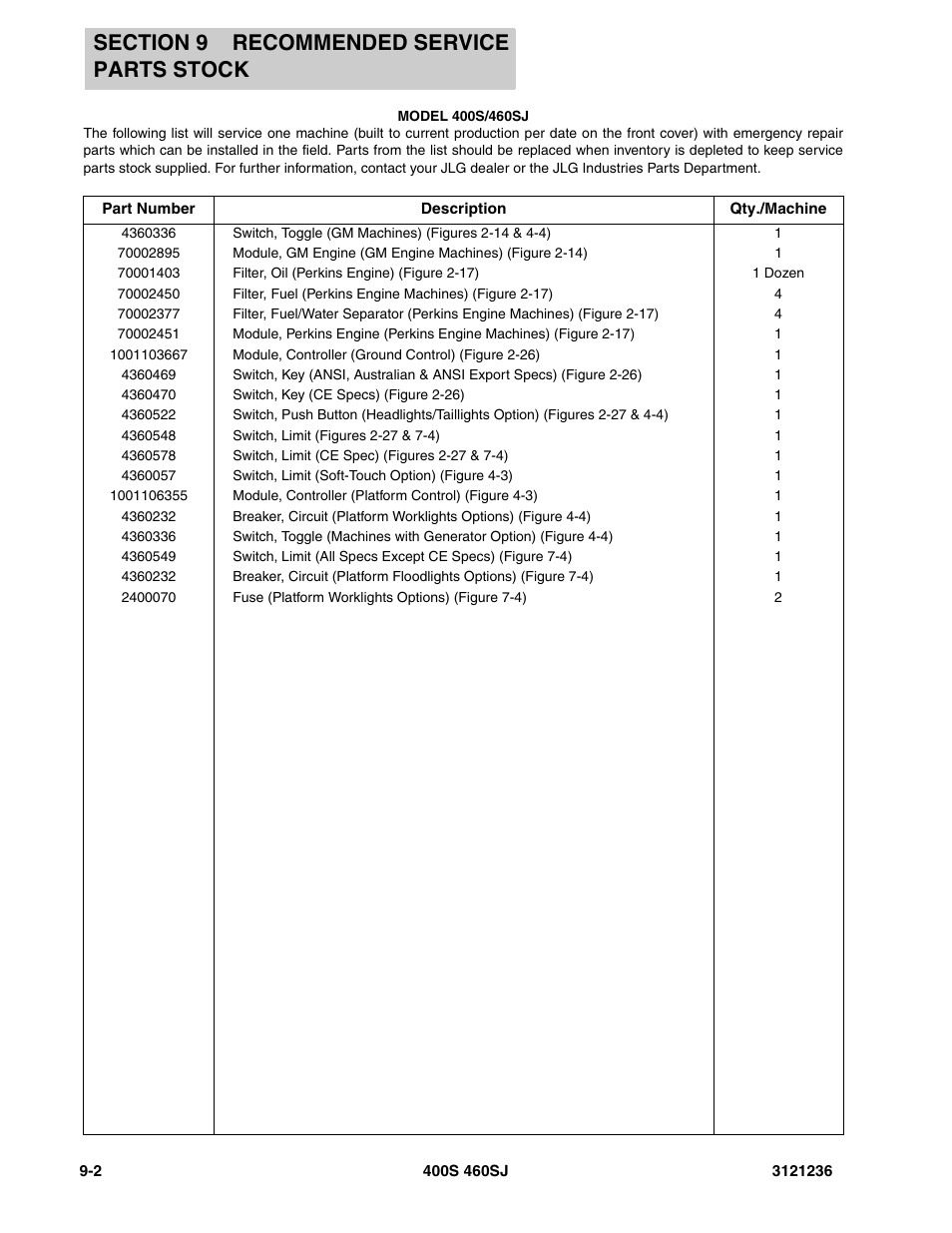 JLG 460SJ Parts Manual User Manual | Page 400 / 430