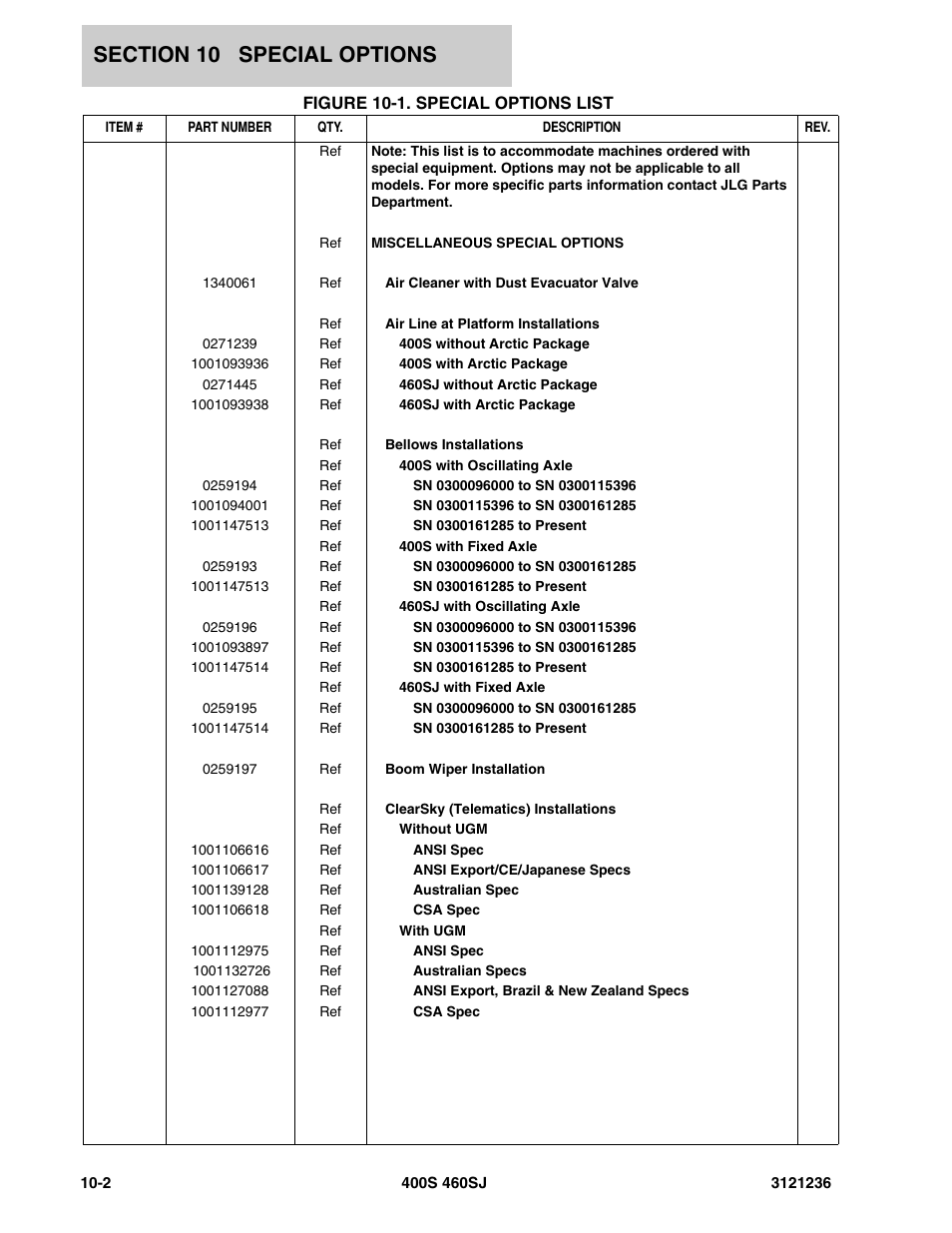 Figure 10-1. special options list, Spec | JLG 460SJ Parts Manual User Manual | Page 402 / 430