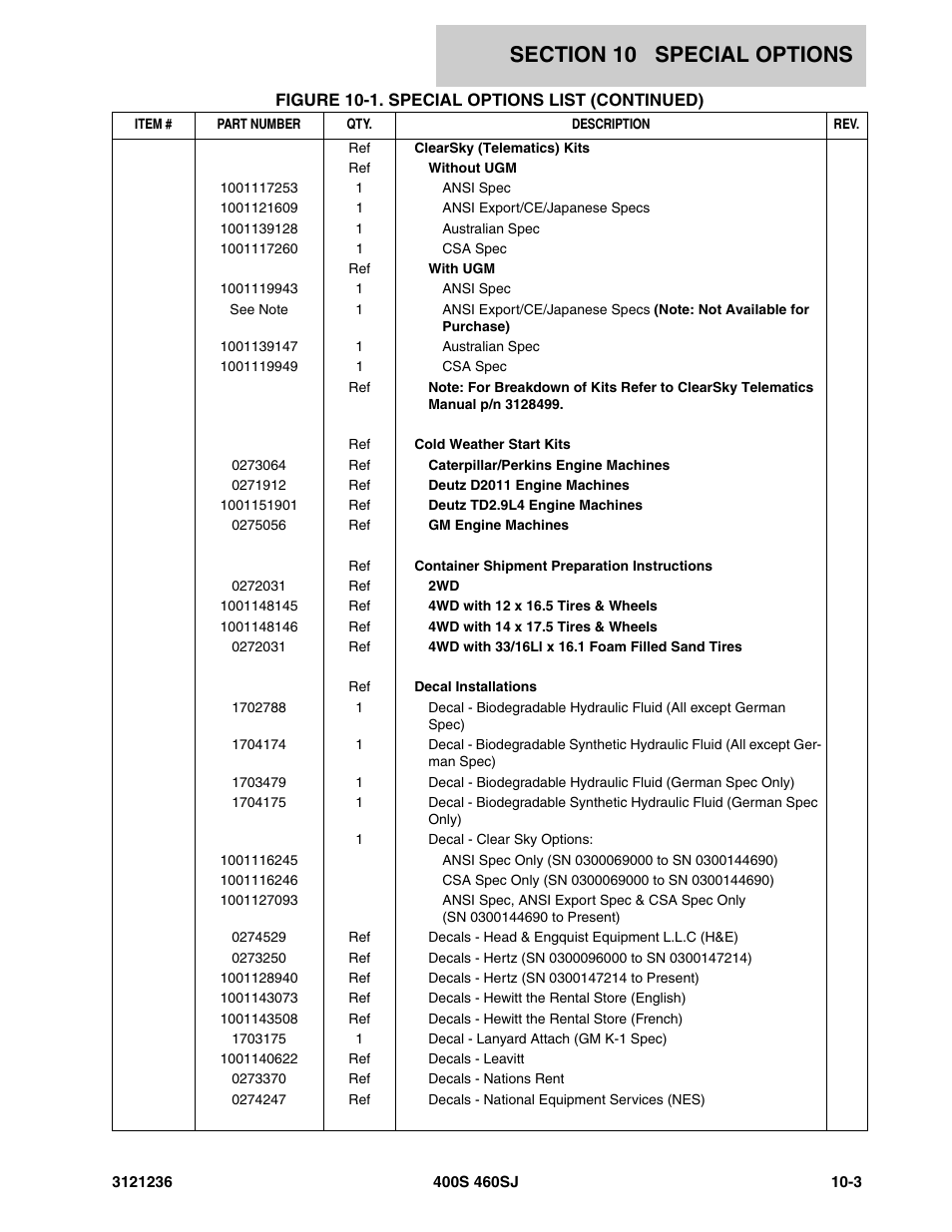 JLG 460SJ Parts Manual User Manual | Page 403 / 430