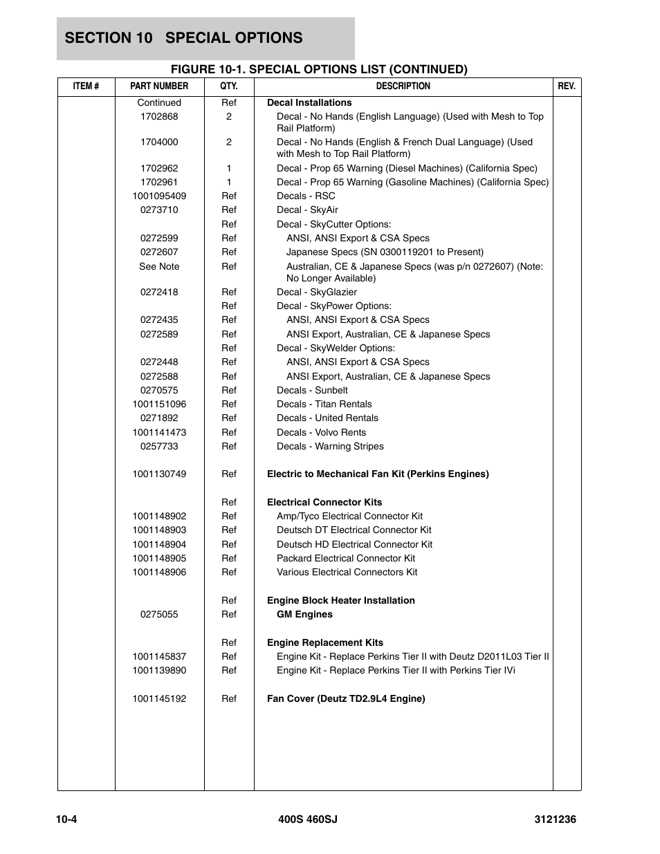 JLG 460SJ Parts Manual User Manual | Page 404 / 430