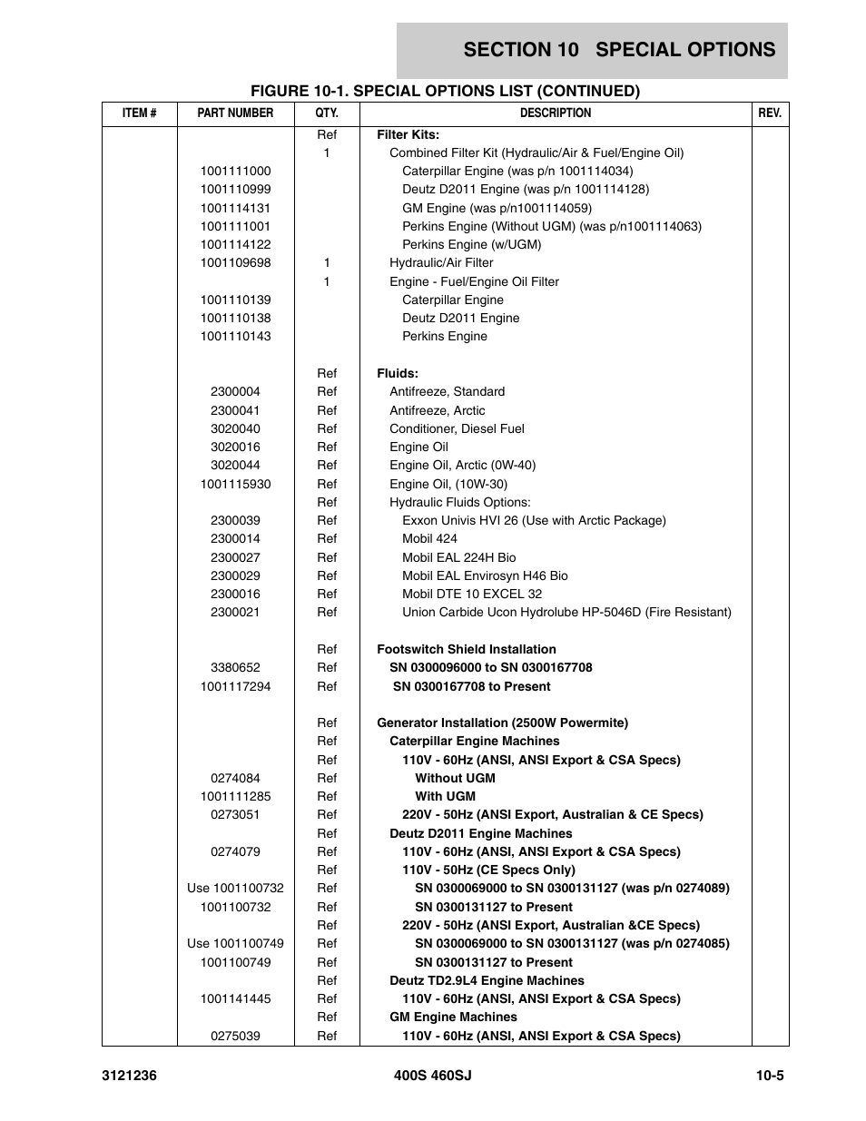 JLG 460SJ Parts Manual User Manual | Page 405 / 430