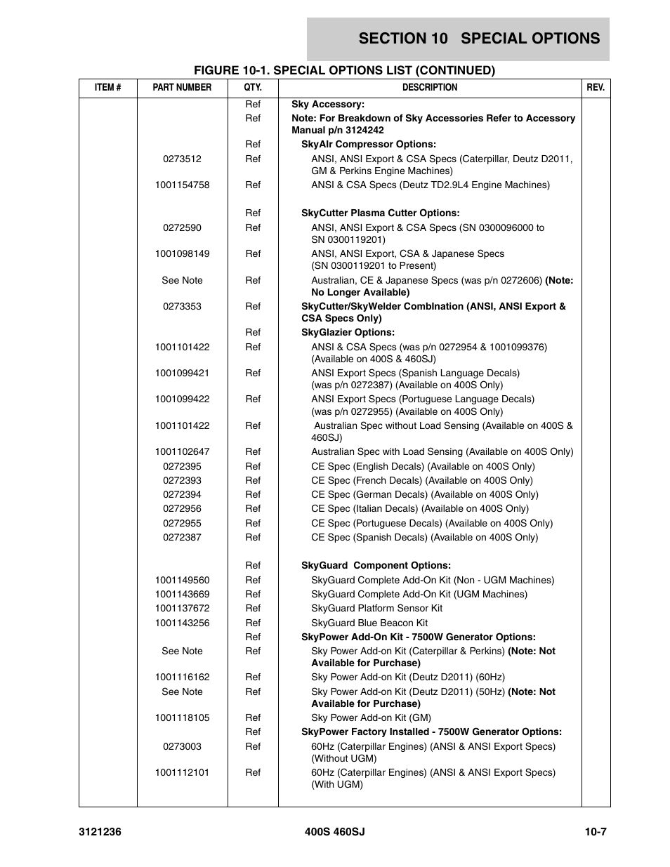 JLG 460SJ Parts Manual User Manual | Page 407 / 430