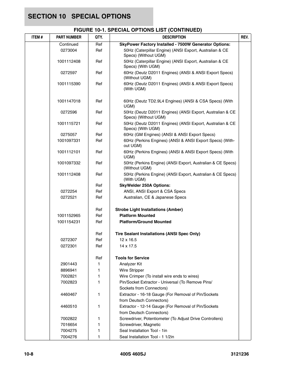 JLG 460SJ Parts Manual User Manual | Page 408 / 430