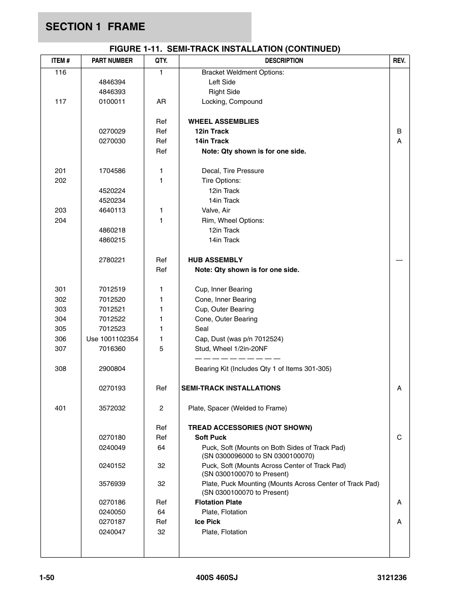 JLG 460SJ Parts Manual User Manual | Page 58 / 430