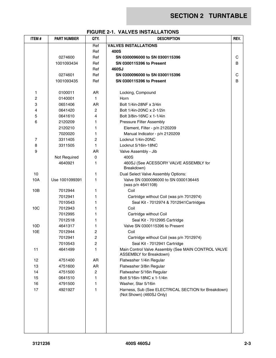 JLG 460SJ Parts Manual User Manual | Page 65 / 430