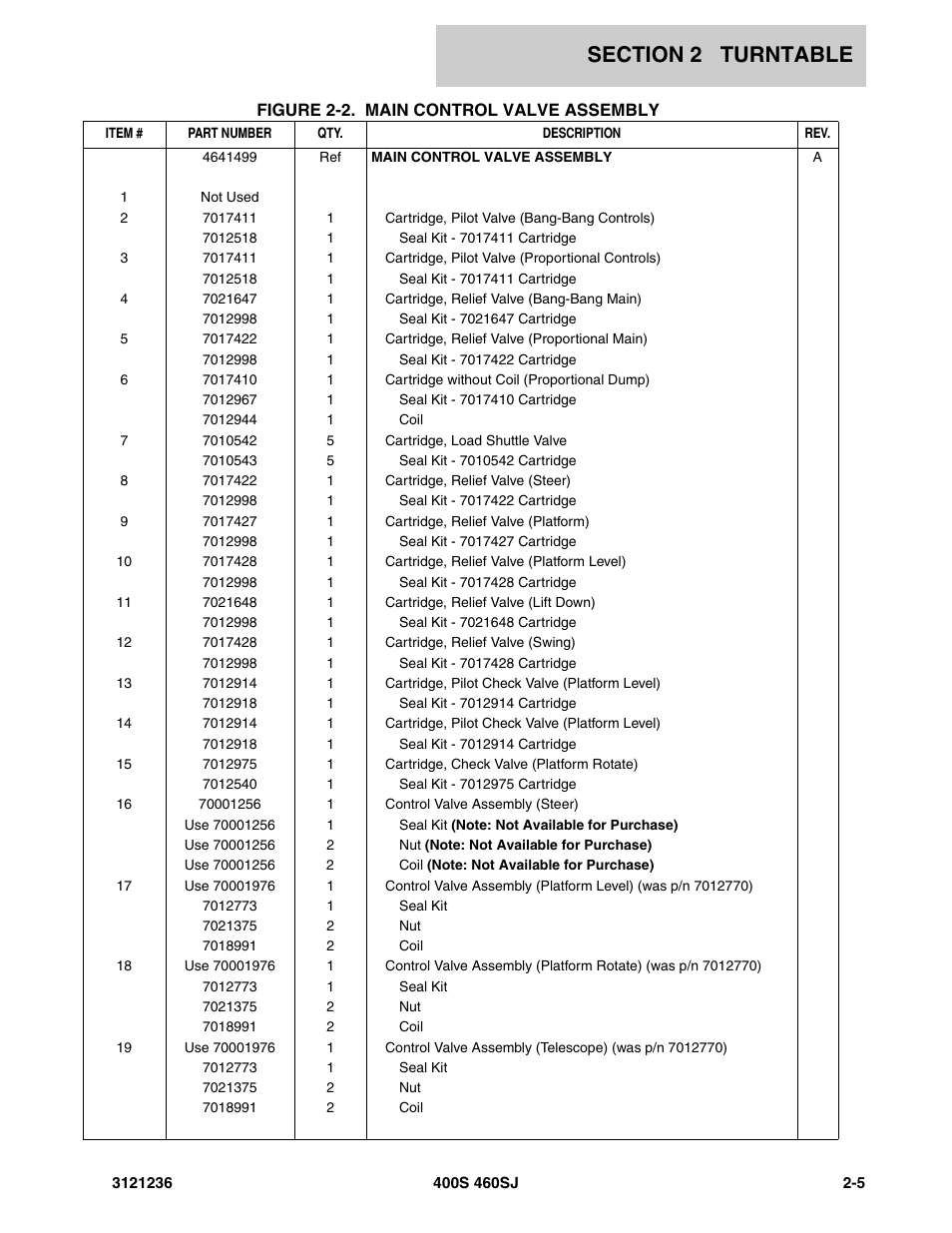 JLG 460SJ Parts Manual User Manual | Page 67 / 430