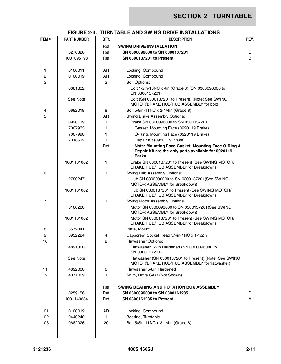 JLG 460SJ Parts Manual User Manual | Page 73 / 430