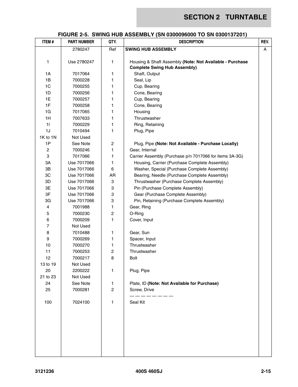 JLG 460SJ Parts Manual User Manual | Page 77 / 430