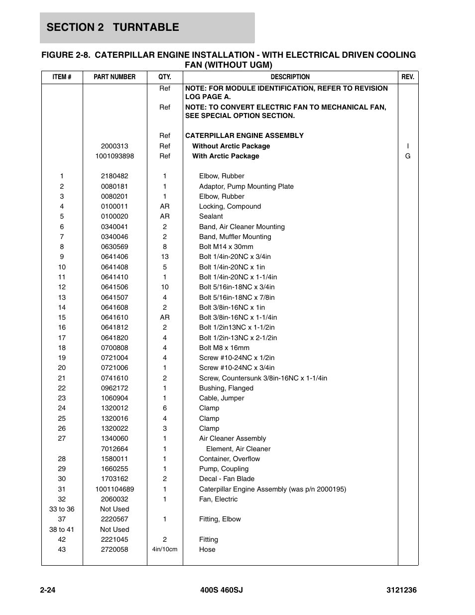 JLG 460SJ Parts Manual User Manual | Page 86 / 430
