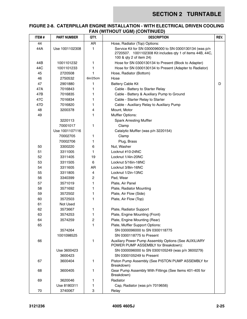 JLG 460SJ Parts Manual User Manual | Page 87 / 430