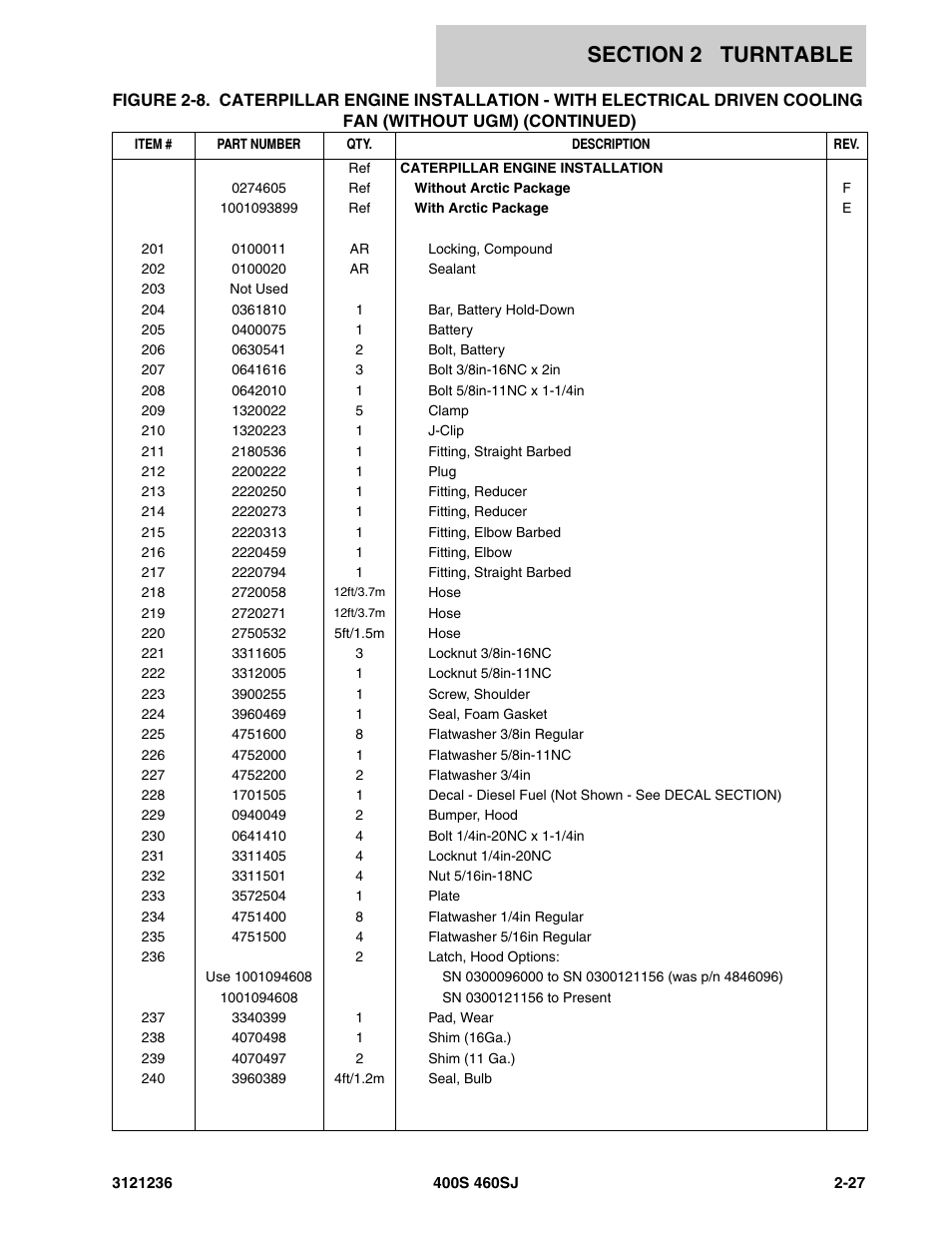 JLG 460SJ Parts Manual User Manual | Page 89 / 430