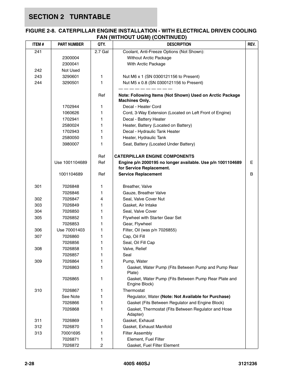 JLG 460SJ Parts Manual User Manual | Page 90 / 430