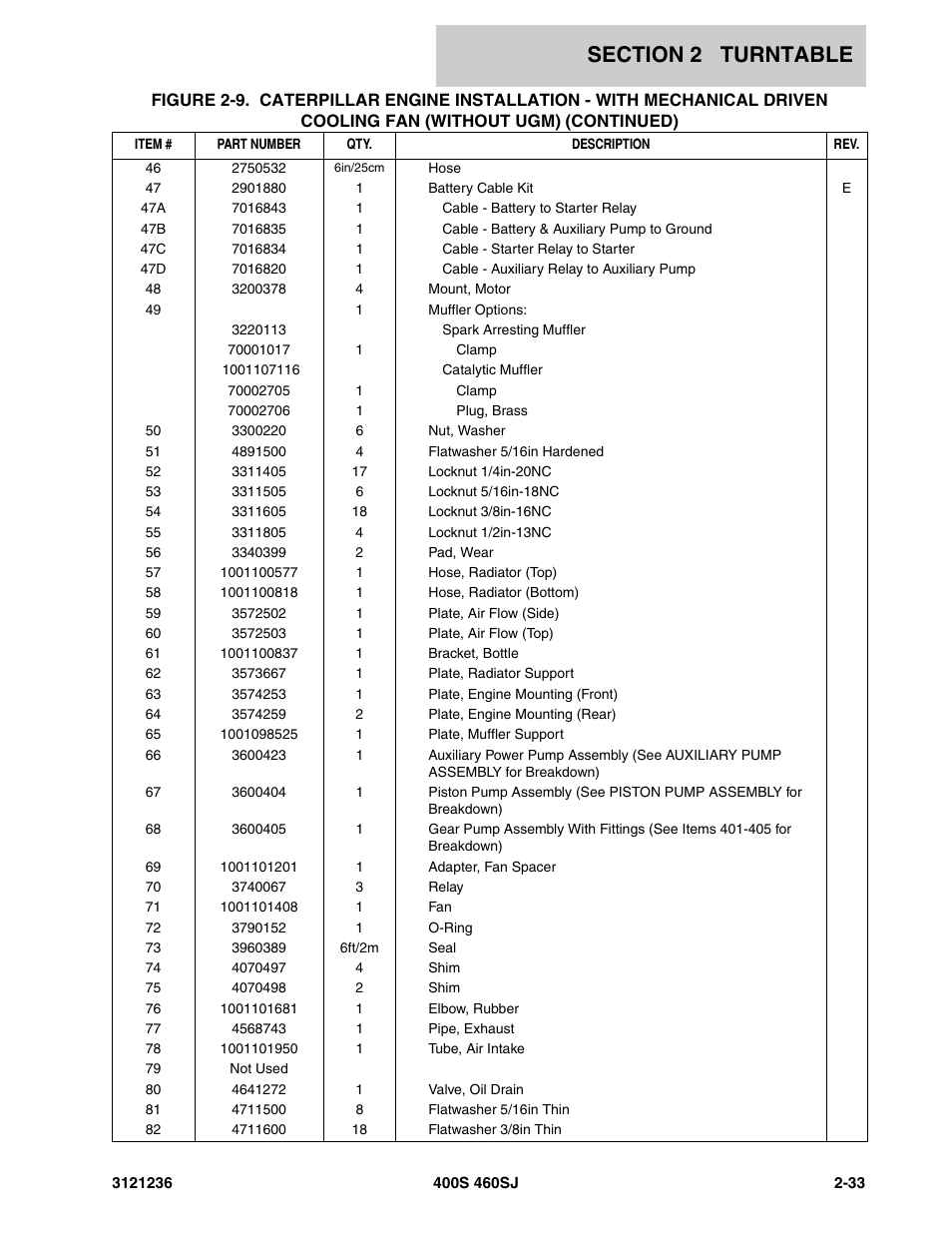 JLG 460SJ Parts Manual User Manual | Page 95 / 430