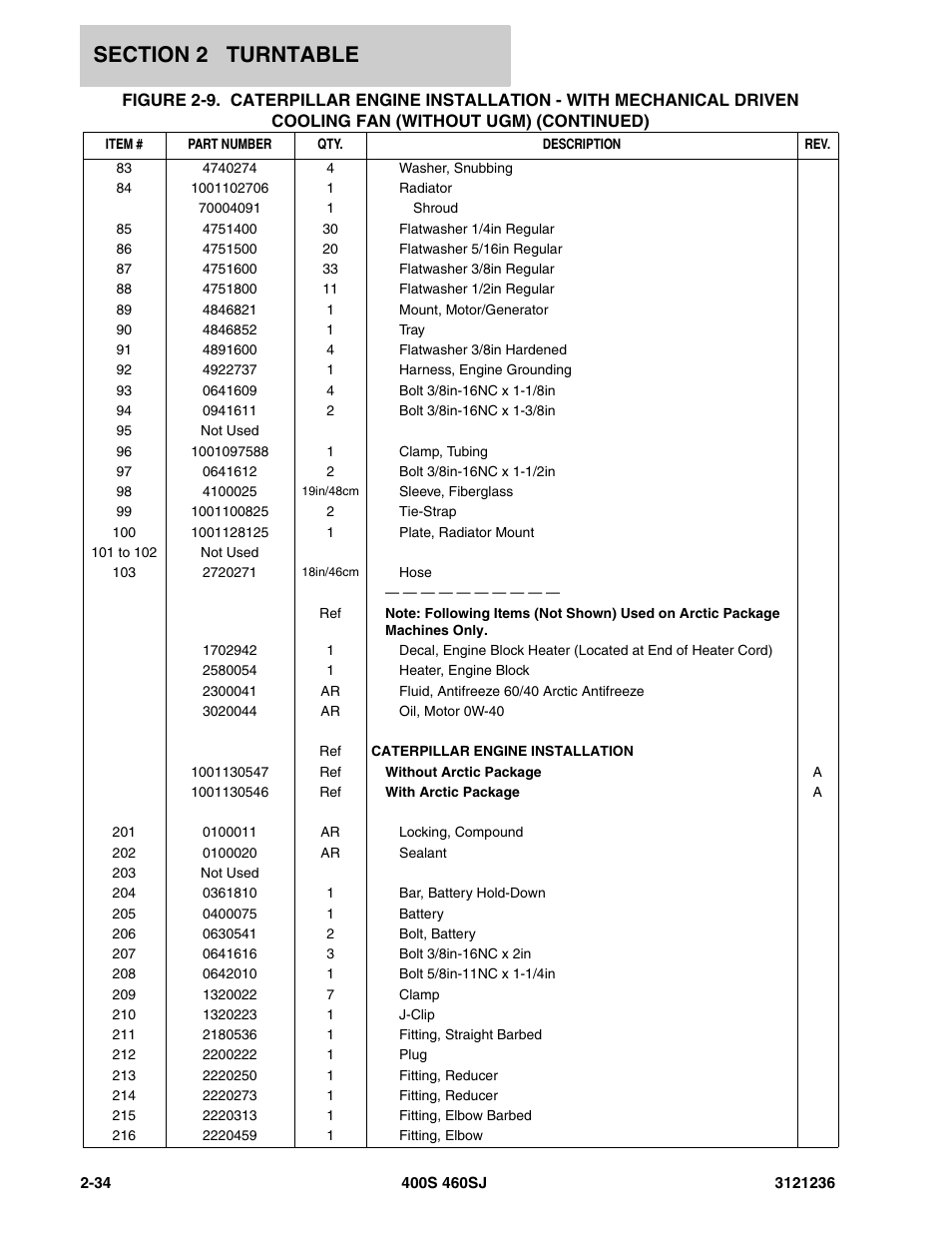 JLG 460SJ Parts Manual User Manual | Page 96 / 430