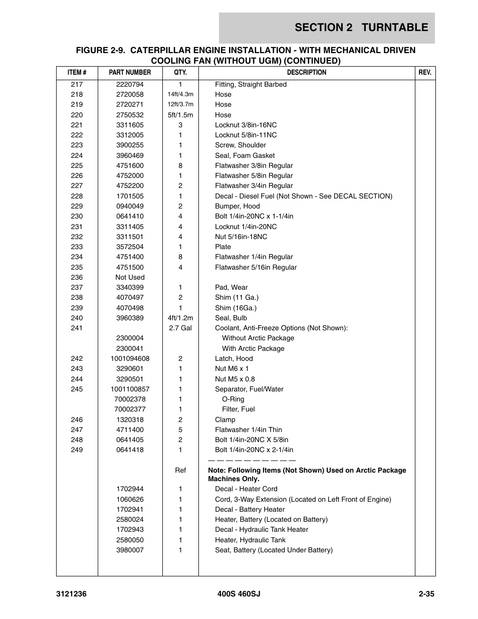 JLG 460SJ Parts Manual User Manual | Page 97 / 430