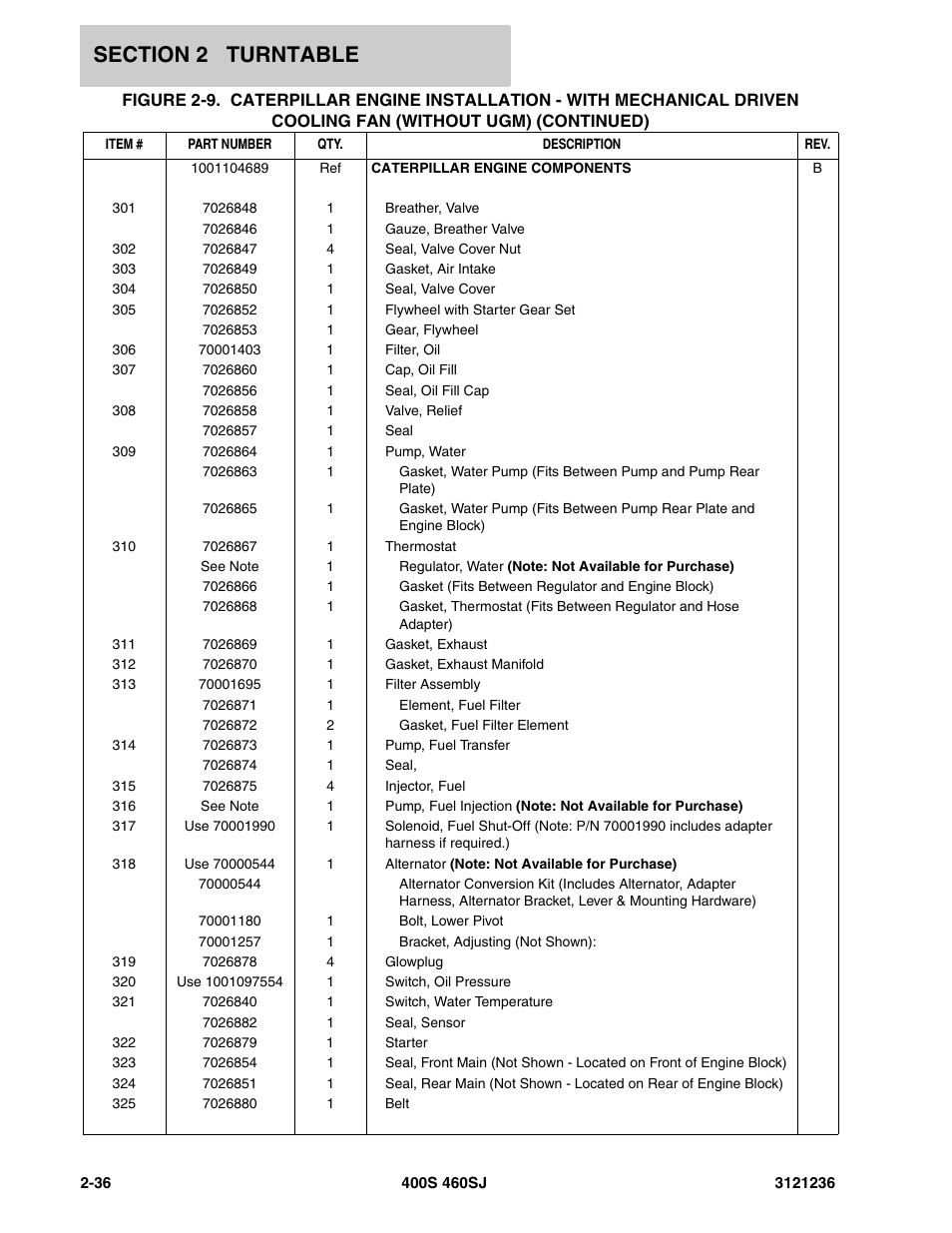 JLG 460SJ Parts Manual User Manual | Page 98 / 430