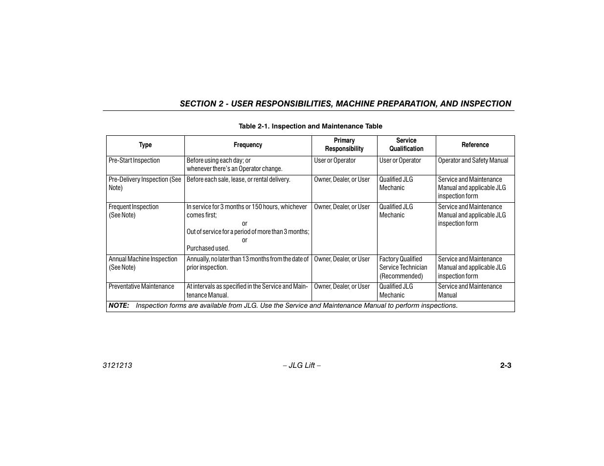 Inspection and maintenance table -3 | JLG 150HAX Operator Manual User Manual | Page 23 / 110