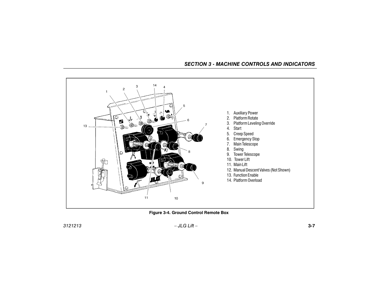 Ground control remote box -7 | JLG 150HAX Operator Manual User Manual | Page 43 / 110