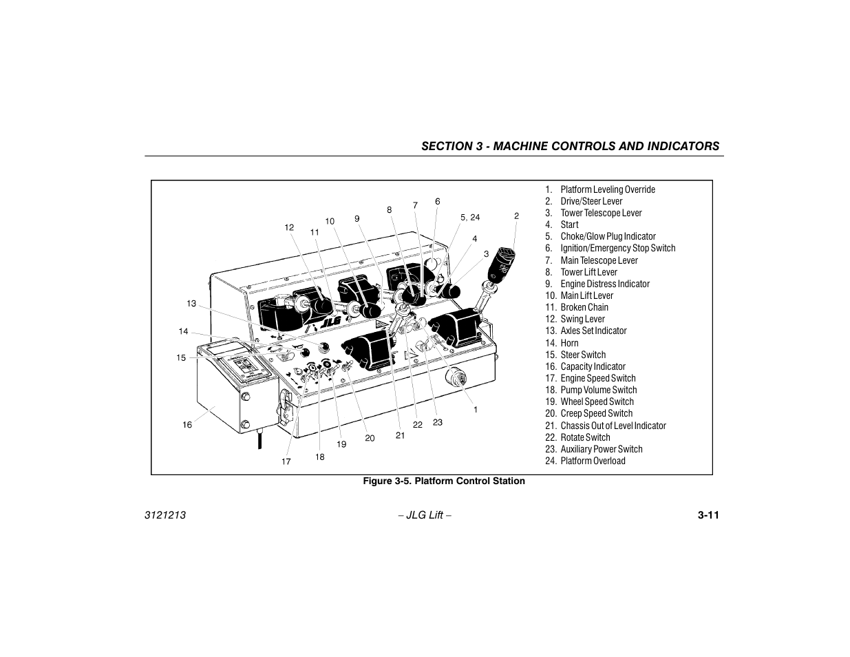 Platform control station -11 | JLG 150HAX Operator Manual User Manual | Page 47 / 110